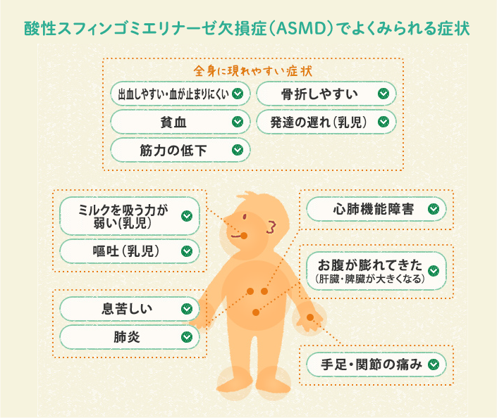 酸性スフィンゴミエリナーゼ欠損症（ASMD）でよくみられる症状