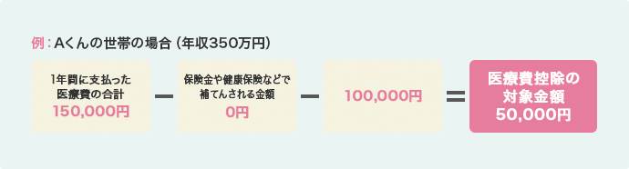 例：Aくんの世帯の場合（年収350万円）