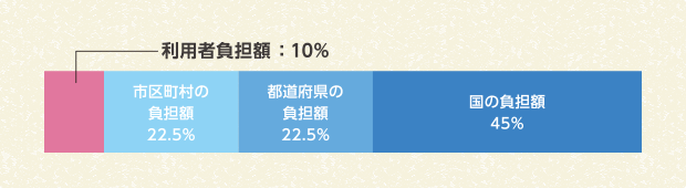 負担の例