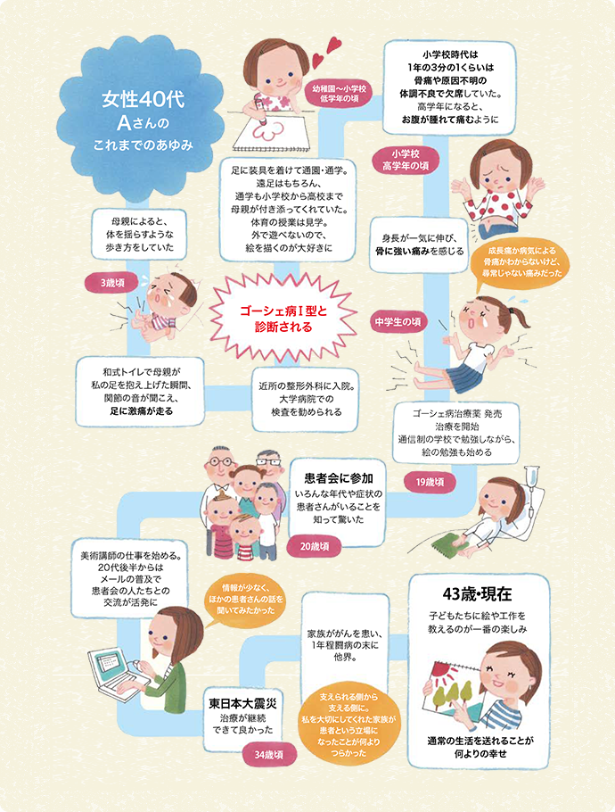 病気にとらわれないで 本当にやりたいことにはぜひ挑戦して ライソゾーム病サイト ライソライフ